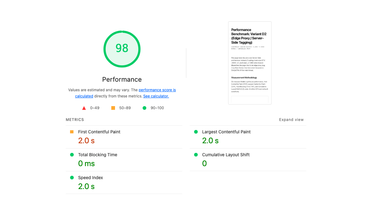 Lighthouse audit for Variant D2 Vercel Edge Proxy showing 98 performance score